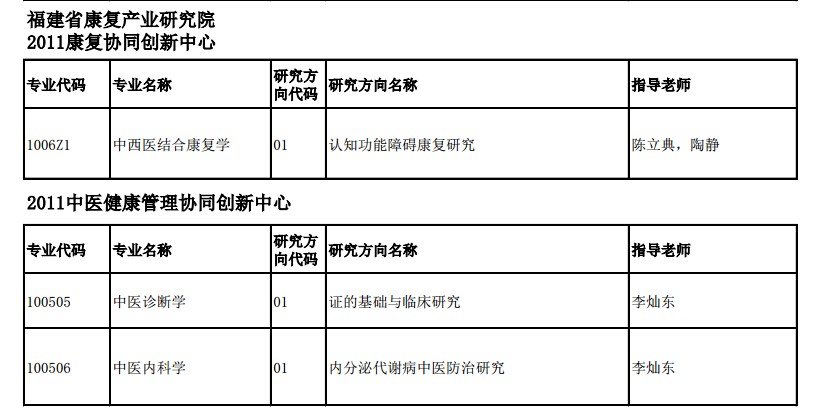 醫(yī)學(xué)博士研究生招生專(zhuān)業(yè)