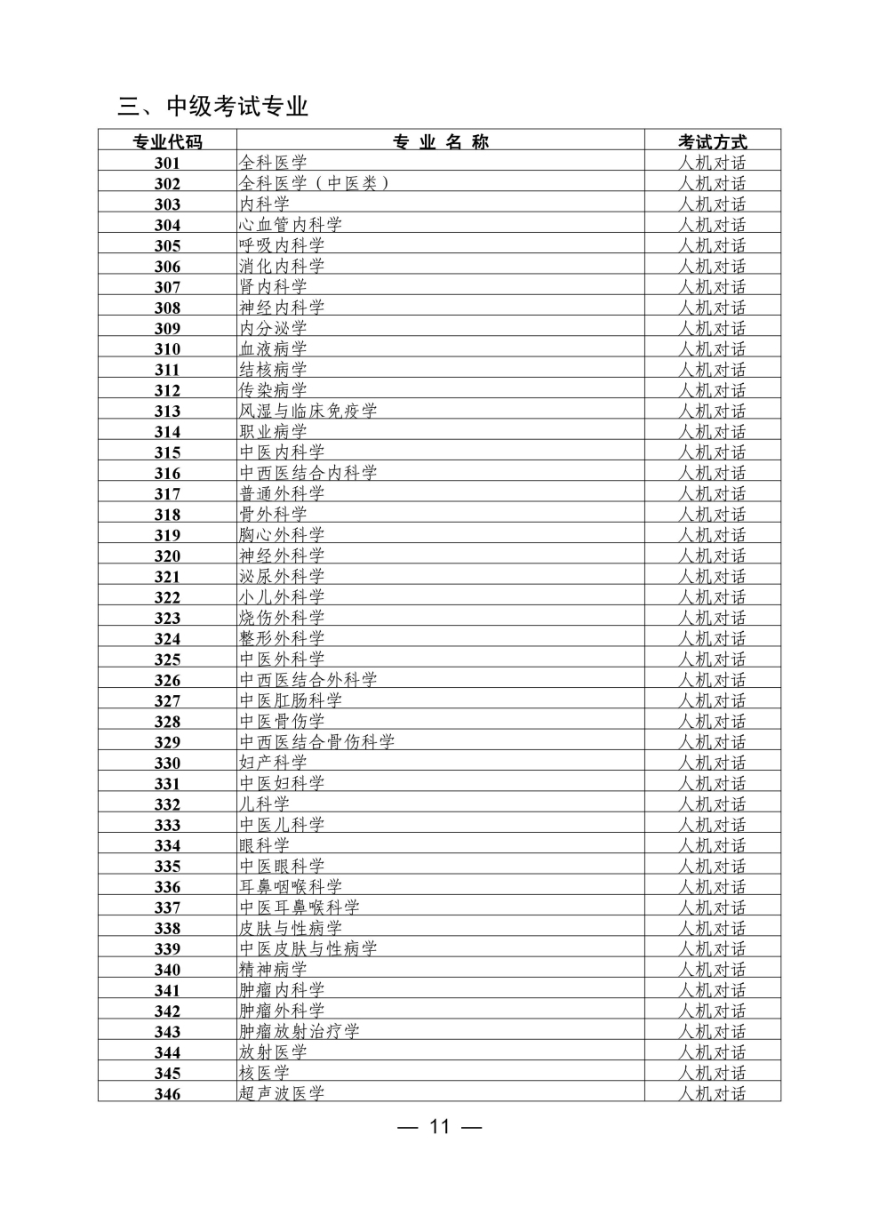 吉林省通化市2017年衛(wèi)生資格考試報名