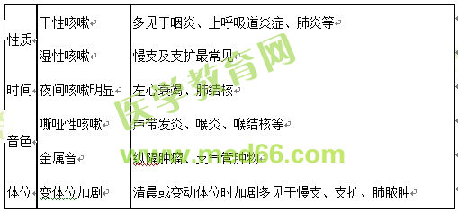 醫(yī)學(xué)教育網(wǎng)初級護(hù)師：《答疑周刊》2017年第14期