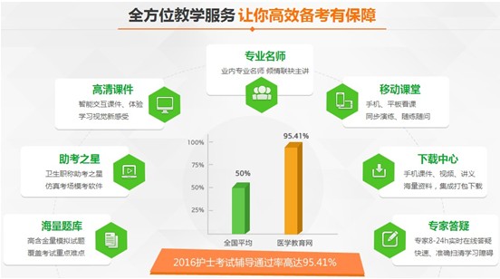 上海市2017年護士資格考試培訓輔導班網絡講座視頻招生火爆進行中