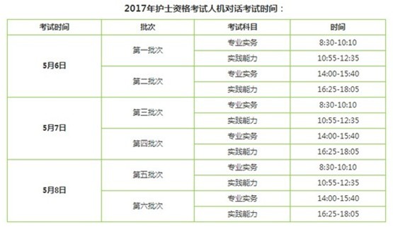 2017年大連市護士執(zhí)業(yè)資格輔導(dǎo)培訓(xùn)班講座視頻火爆招生，報課12大理由！