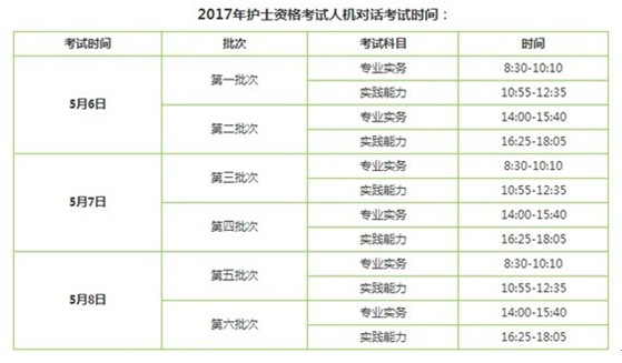 2017年玉溪市護(hù)士執(zhí)業(yè)資格輔導(dǎo)培訓(xùn)班講座視頻火爆招生，報(bào)課12大理由！