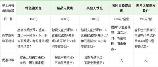 2017年白銀市護(hù)士執(zhí)業(yè)資格考試培訓(xùn)輔導(dǎo)班正在招生