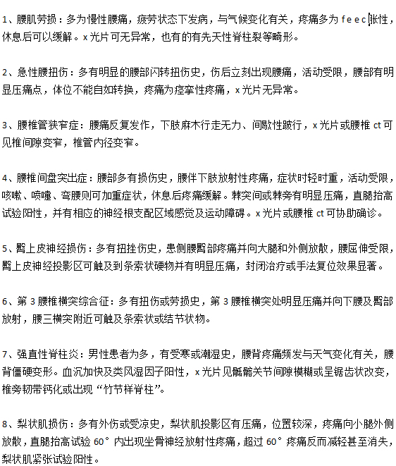 癥狀表現(xiàn)為腰腿痛的疾病有哪些？以及各自的特點(diǎn)是什么？
