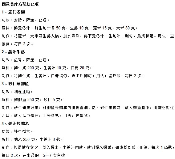 你知道中醫(yī)中有哪些緩解妊娠嘔吐的妙方嗎？