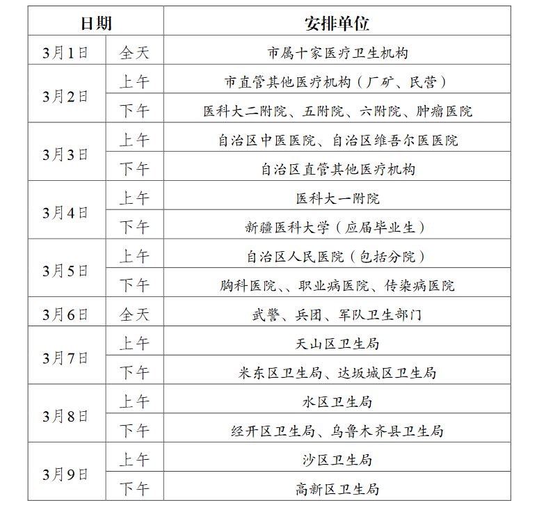 2017年新疆烏魯木齊醫(yī)師資格考試報名現(xiàn)場審核