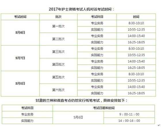 2017年吉林省護士資格輔導(dǎo)培訓(xùn)班講座視頻火爆招生