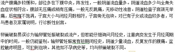 早期流產(chǎn)與宮外孕的區(qū)別是什么？如何判斷？