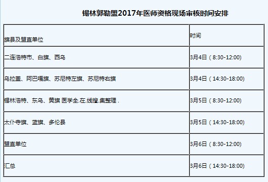 2017年內(nèi)蒙古錫林郭勒醫(yī)師資格考試現(xiàn)場審核繳費確認(rèn)通知