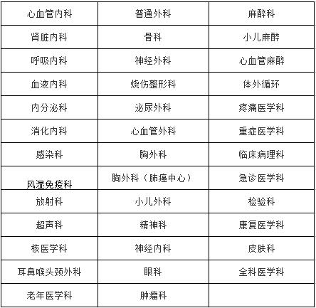 四川大學華西醫(yī)院2017年委培?？谱≡横t(yī)師規(guī)范化培訓學員招生專業(yè)
