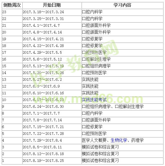 口腔助理醫(yī)師考試2017年學(xué)習(xí)計劃推薦
