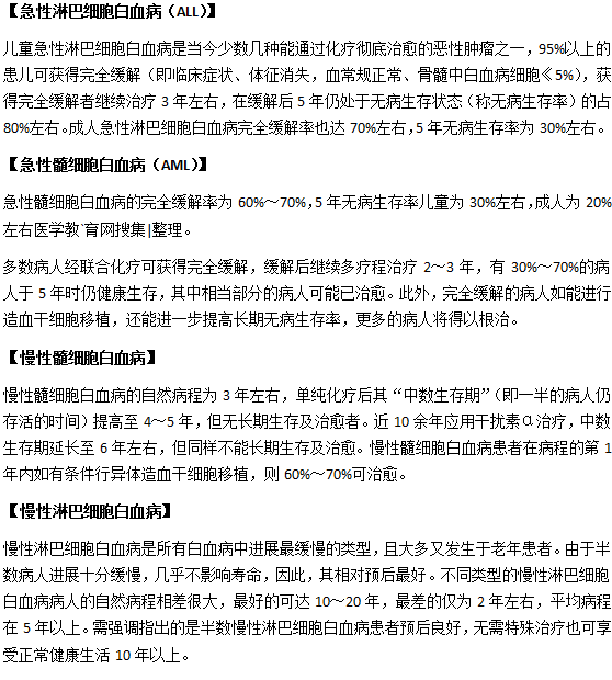 白血病主要分類有哪幾種？