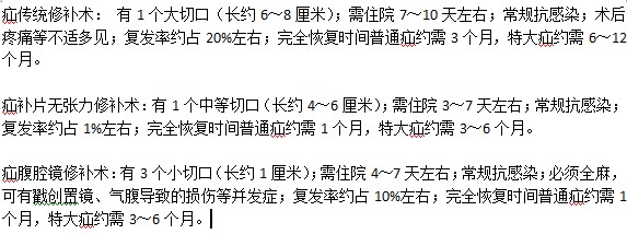 治療疝氣的手術(shù)方法都有什么？有何區(qū)別？