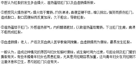 肛裂中醫(yī)病因是什么？