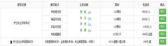 荊州市2017年國家護士執(zhí)業(yè)資格考試培訓輔導班講座視頻火爆熱賣