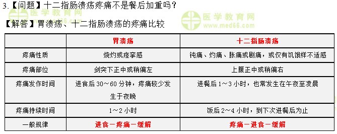 醫(yī)學(xué)教育網(wǎng)初級(jí)護(hù)師：《答疑周刊》2017年第21期