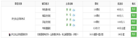 2017年萊蕪市護士資格證考試培訓輔導班講座視頻火爆熱賣