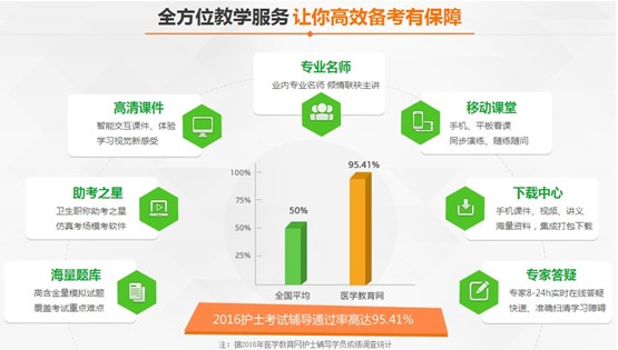2017年瓊中縣國(guó)家護(hù)士執(zhí)業(yè)資格講座視頻輔導(dǎo)培訓(xùn)班招生報(bào)名中