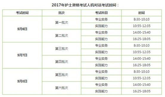 2017年安徽省六安市護(hù)士考試輔導(dǎo)培訓(xùn)班講座視頻火爆招生，報(bào)課12大理由！
