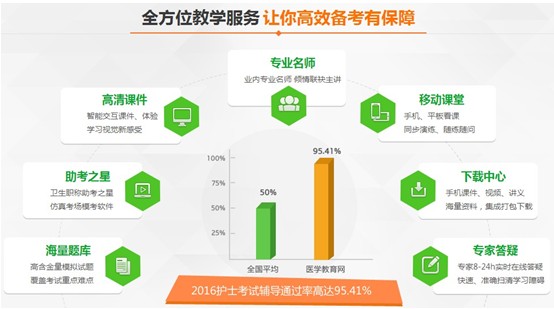 2017年新疆伊犁州護士資格考試培訓輔導班網絡講座視頻招生火爆進行中