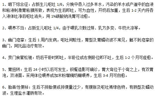 導(dǎo)致新生兒嘔吐的6大元兇分別是什么？
