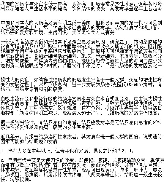 腸癌到底是一種什么類型的疾病你了解嗎？