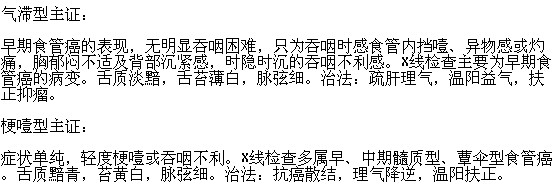 中醫(yī)治療食管癌的方法有哪些？