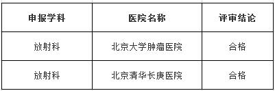 北京大學腫瘤醫(yī)院和北京清華長庚醫(yī)院通過北京住院醫(yī)師規(guī)培基地評審通知