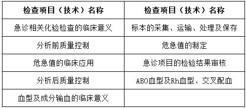 醫(yī)學(xué)檢驗(yàn)科住院醫(yī)師在急診和輸血科輪轉(zhuǎn)培訓(xùn)內(nèi)容和要求