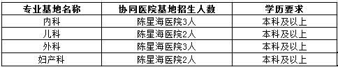 2017年陳星海醫(yī)院社會化住院醫(yī)師招生計劃