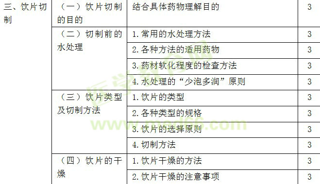 2018年初級(jí)中藥師考試大綱-專業(yè)知識(shí)