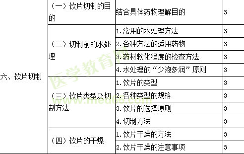 2017年主管中藥師考試大綱-專業(yè)知識(shí)