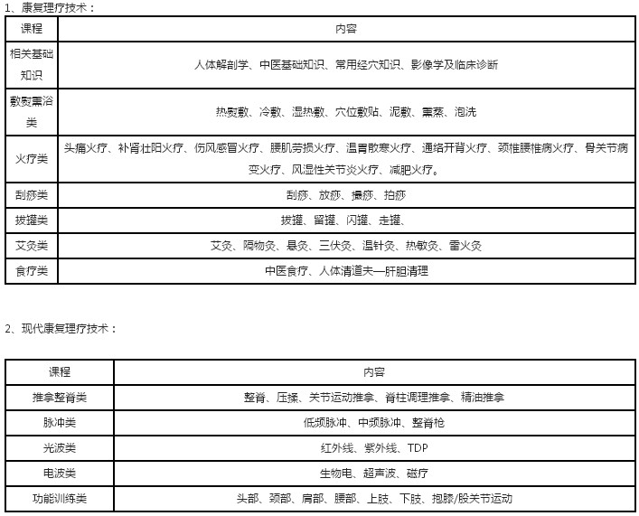 朔州康復理療師培訓課程簡介