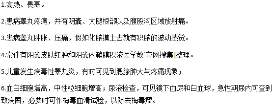 睪丸炎有哪些臨床表現(xiàn)？