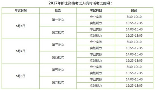 2017年山東省護士資格證考試輔導(dǎo)培訓(xùn)班講座視頻火爆招生，報課12大理由！