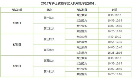 2017年寧夏銀川護士執(zhí)業(yè)資格考試輔導培訓班講座視頻火爆招生，報課12大理由！