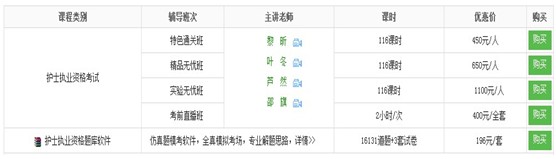 2017年湖北省護士資格證考試培訓輔導班講座視頻火爆熱賣