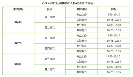 河南濟源市2017年護士資格證考試輔導培訓班講座視頻火爆招生，報課12大理由！