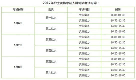 西藏日喀則2017年護(hù)士執(zhí)業(yè)資格考試輔導(dǎo)培訓(xùn)班講座視頻火爆招生，報(bào)課12大理由！