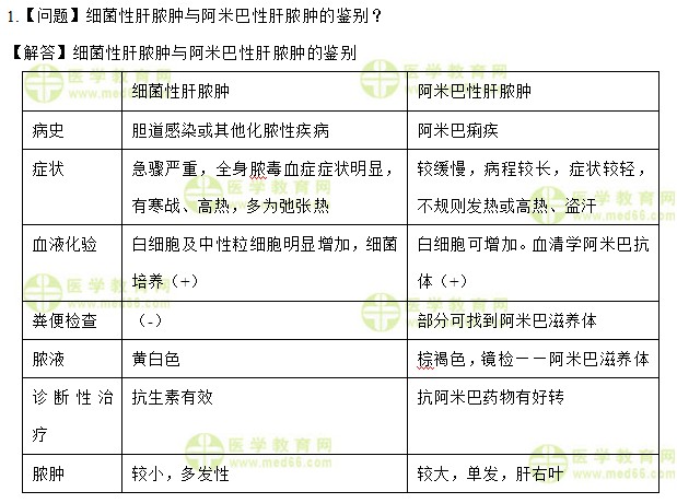 醫(yī)學教育網(wǎng)初級護師：《答疑周刊》2017年第26期