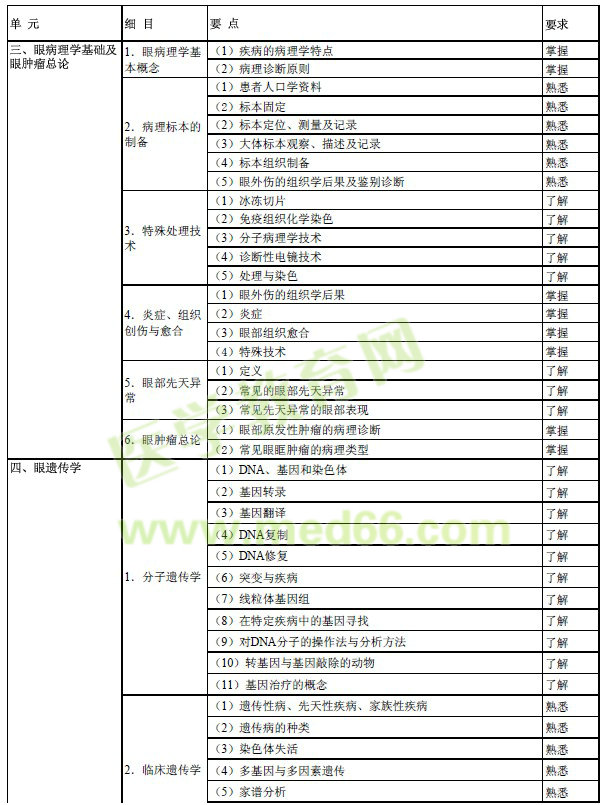 2017年眼科學主治醫(yī)師考試大綱-相關專業(yè)知識
