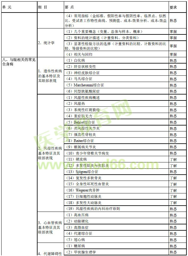 2017年眼科學主治醫(yī)師考試大綱-相關專業(yè)知識