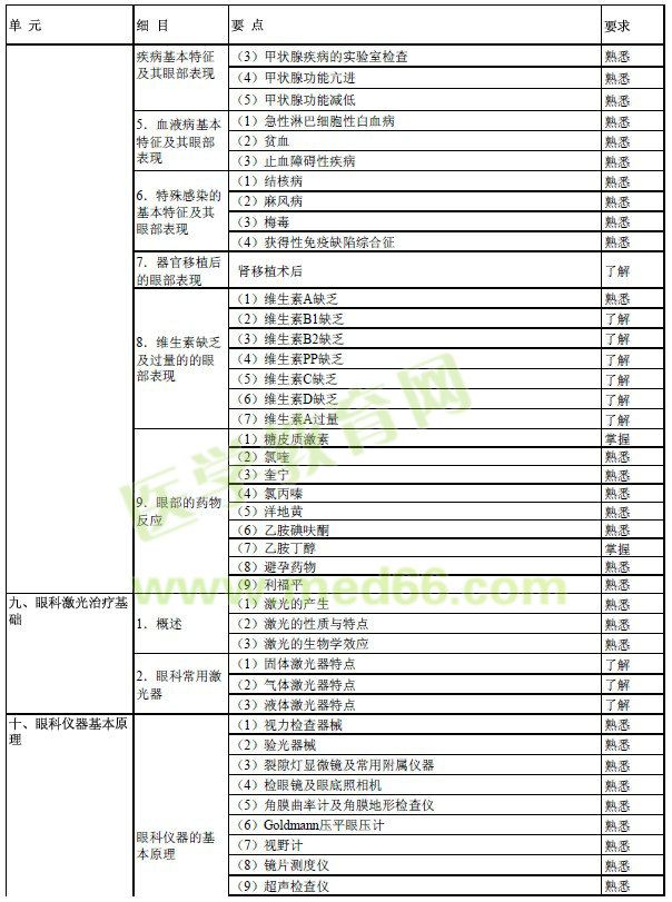 2017年眼科學主治醫(yī)師考試大綱-相關專業(yè)知識