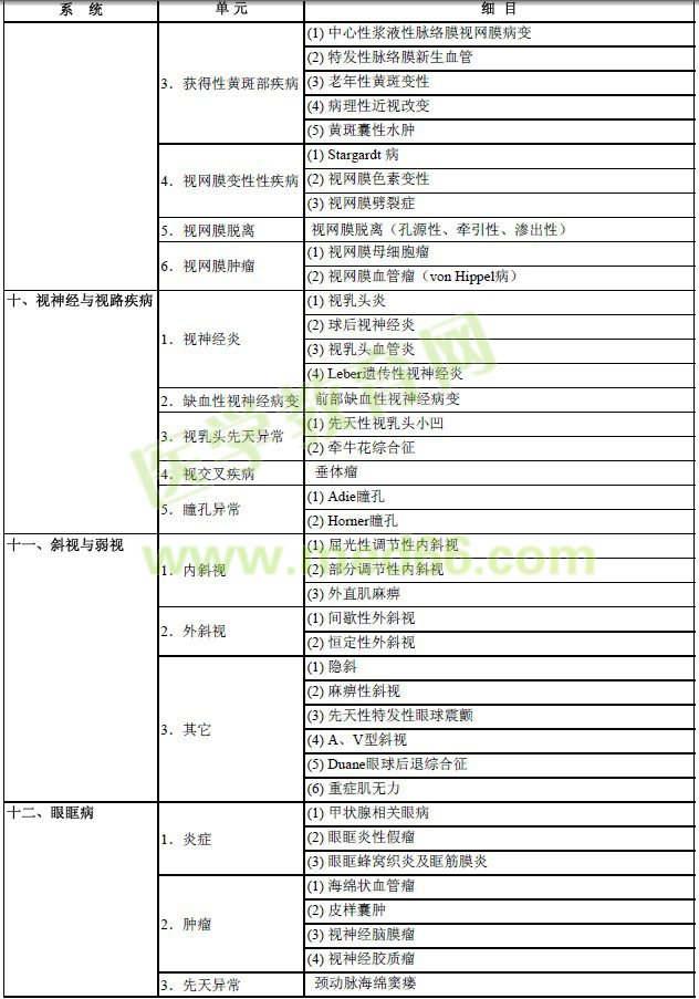 2017年眼科學主治醫(yī)師考試大綱-專業(yè)實踐能力