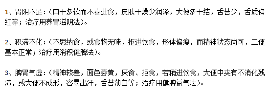 小兒厭食癥的病癥類型有哪些？