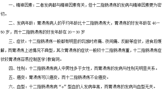 胃潰瘍和十二指腸潰瘍有哪些不同？