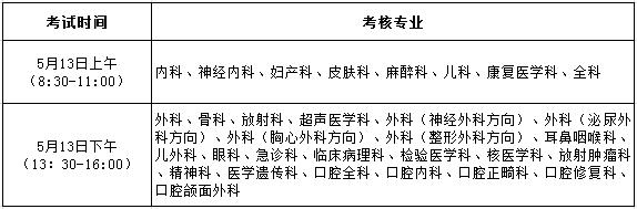 山西省2017年住院醫(yī)師規(guī)范化培訓(xùn)專業(yè)理論結(jié)業(yè)考核時(shí)間安排