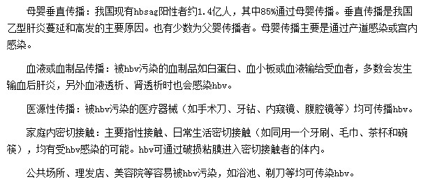 乙肝會通過哪些途徑進(jìn)行傳播？