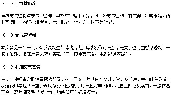 急性支氣管炎需與哪些病鑒別？
