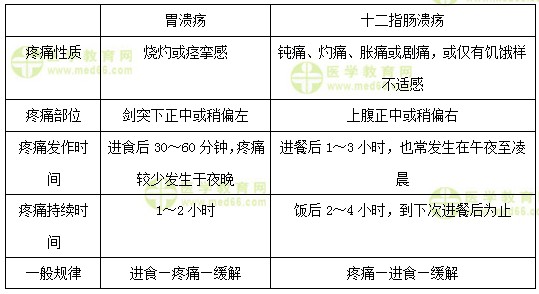 醫(yī)學(xué)教育網(wǎng)初級護師《答疑周刊》2018年第4期